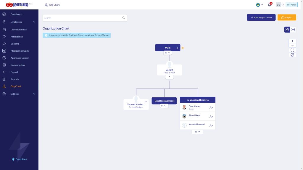 Organization Chart